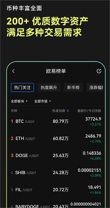 Gate下载